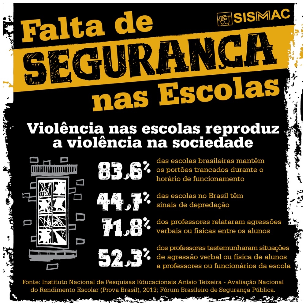 Violência Nas Escolas Reproduz A Desigualdade E Violência Da Sociedade 5527