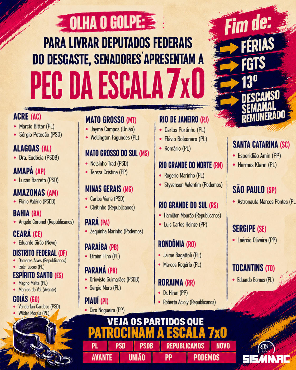 Escala 7x0 - Senadores que não enfrentarão as urnas fazem o jogo sujo dos deputados covardes contra o fim da escala 6x1