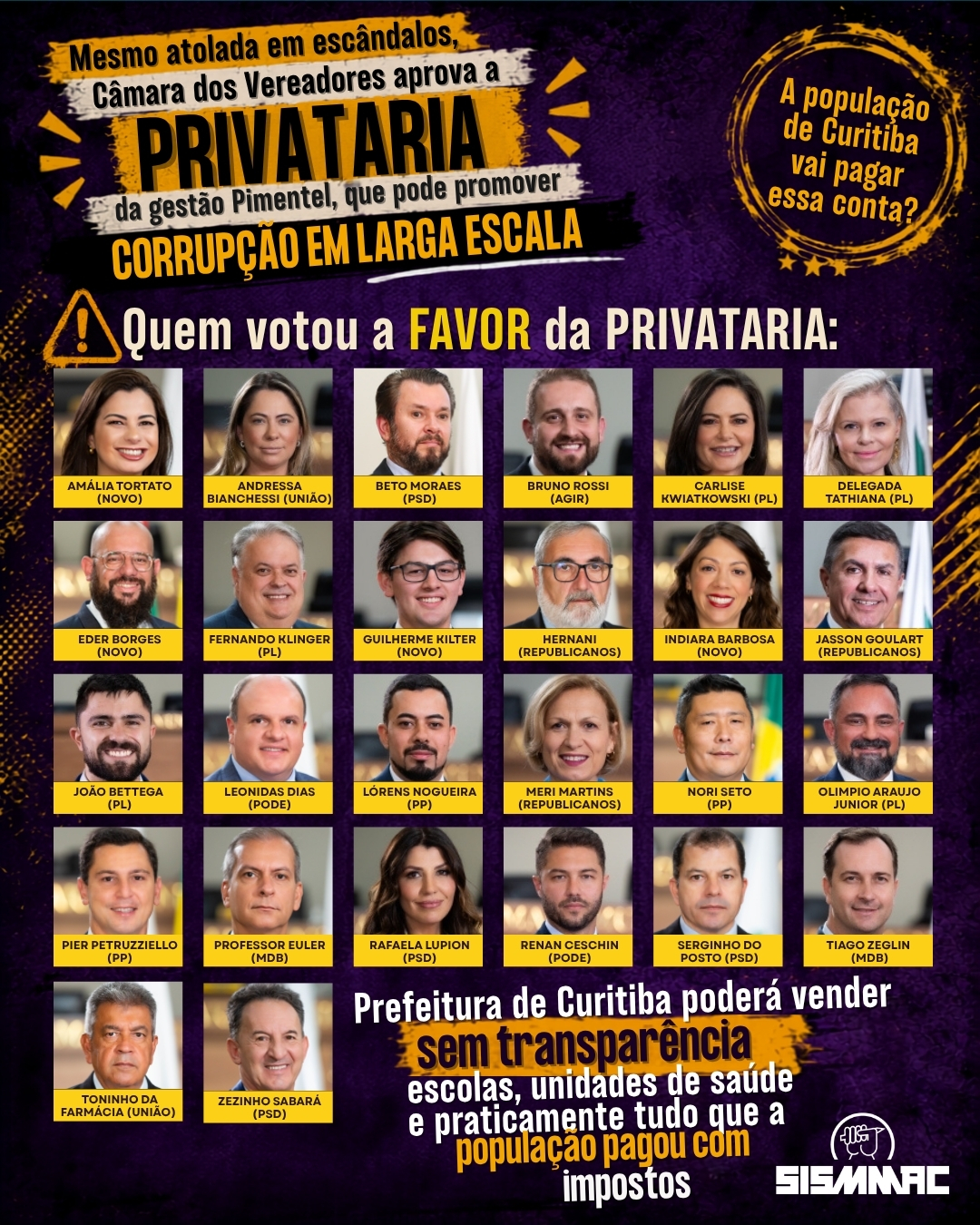 Mesmo atolada em escândalos, Câmara dos Vereadores aprova a Privataria da gestão Pimentel. Até escolas poderão ser entregues